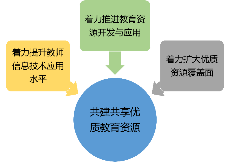 教師團(tuán)隊(duì)面對(duì)教學(xué)資源不足時(shí)的協(xié)作問(wèn)題