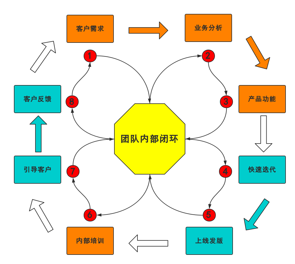 教師團隊如何利用反饋優(yōu)化工作流程，反饋機制在團隊效能提升中的應(yīng)用