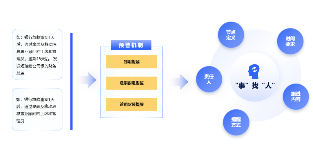 教師團隊如何利用反饋優(yōu)化團隊內(nèi)部工作流程