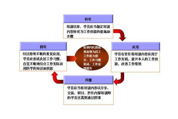 教師團隊如何利用反饋優(yōu)化團隊內(nèi)部工作流程