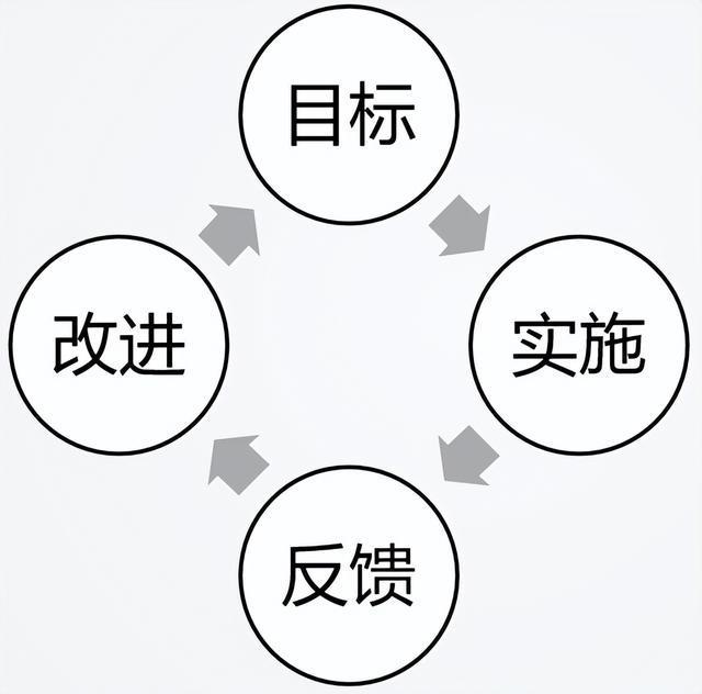 雙語教師如何通過反饋促進(jìn)團(tuán)隊(duì)目標(biāo)的實(shí)現(xiàn)