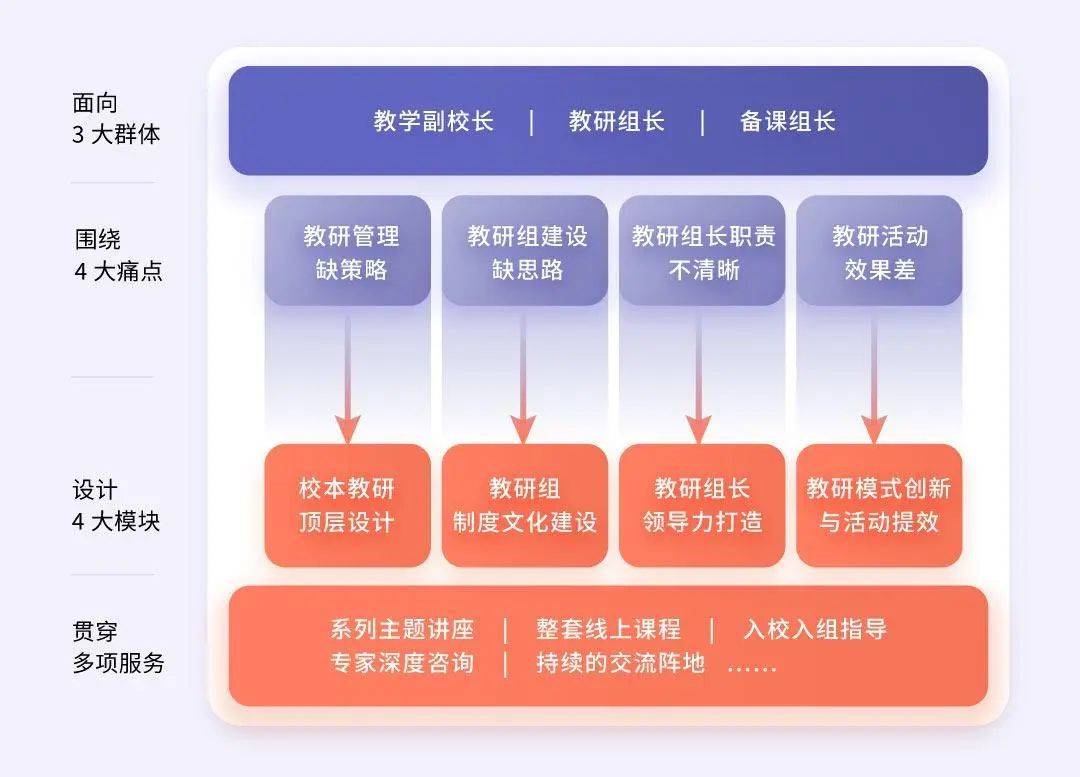 雙語(yǔ)教師的領(lǐng)導(dǎo)力，推動(dòng)學(xué)校整體發(fā)展戰(zhàn)略的關(guān)鍵引擎