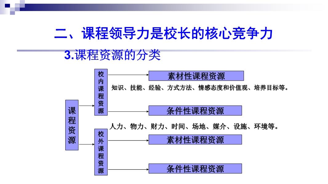 雙語教師如何通過領(lǐng)導(dǎo)力推動(dòng)學(xué)校整體發(fā)展戰(zhàn)略