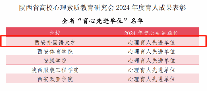 教師領(lǐng)導(dǎo)力如何助力學(xué)校實現(xiàn)長期發(fā)展目標(biāo)