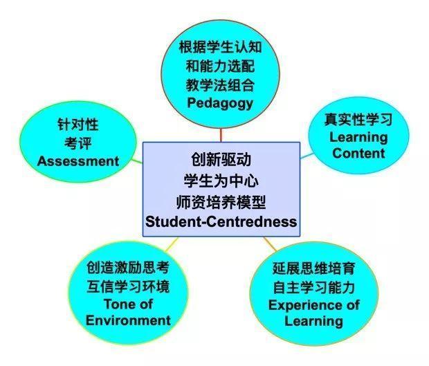 雙語教師如何通過領(lǐng)導(dǎo)力推動學(xué)校教學(xué)模式的創(chuàng)新