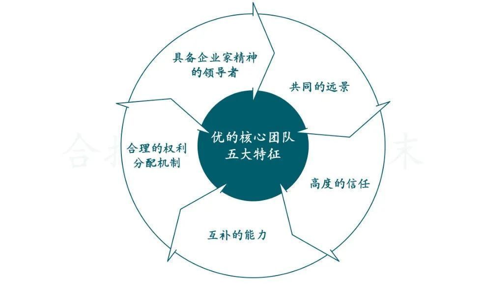 雙語教師如何在團隊中分擔(dān)責(zé)任共同承擔(dān)教學(xué)壓力