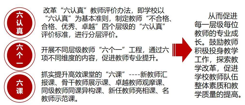 教師團(tuán)隊(duì)協(xié)調(diào)責(zé)任分配，提升工作質(zhì)量之道