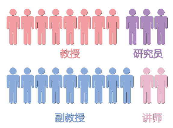 雙語教師如何確保團(tuán)隊成員按責(zé)執(zhí)行教學(xué)任務(wù)