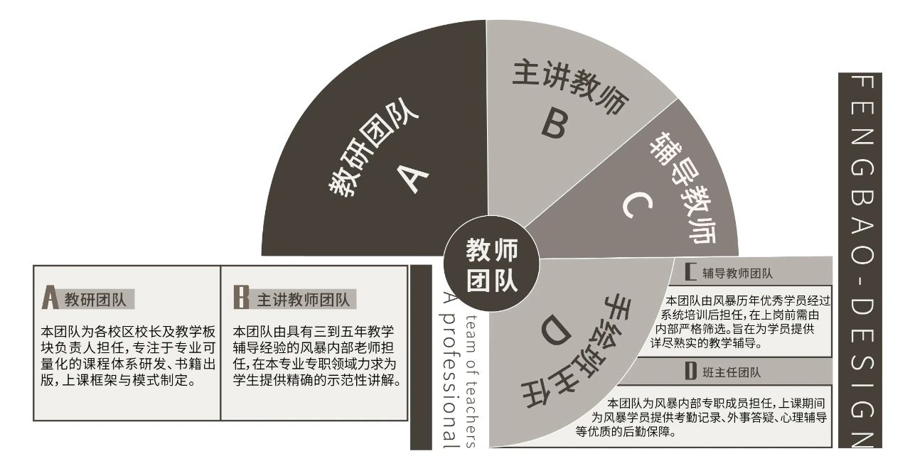 雙語教師如何確保團(tuán)隊成員按責(zé)執(zhí)行教學(xué)任務(wù)