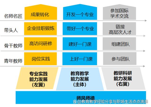 雙語教師如何通過專業(yè)發(fā)展提升領(lǐng)導力表現(xiàn)