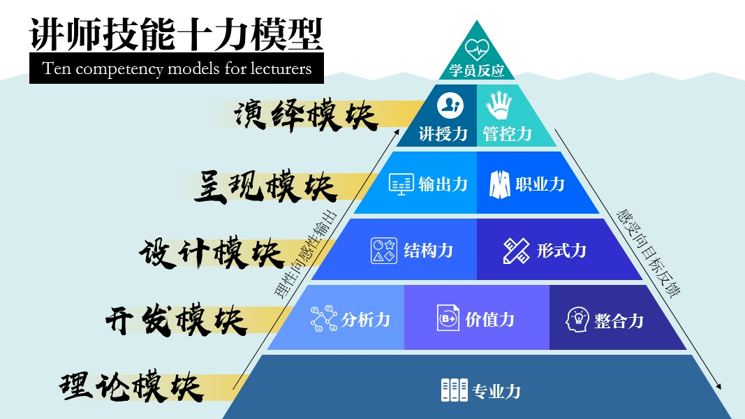 教師如何通過職業(yè)規(guī)劃提升領(lǐng)導力能力