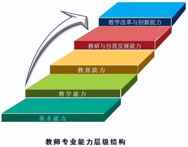 教師如何通過職業(yè)發(fā)展規(guī)劃提升領(lǐng)導(dǎo)力能力