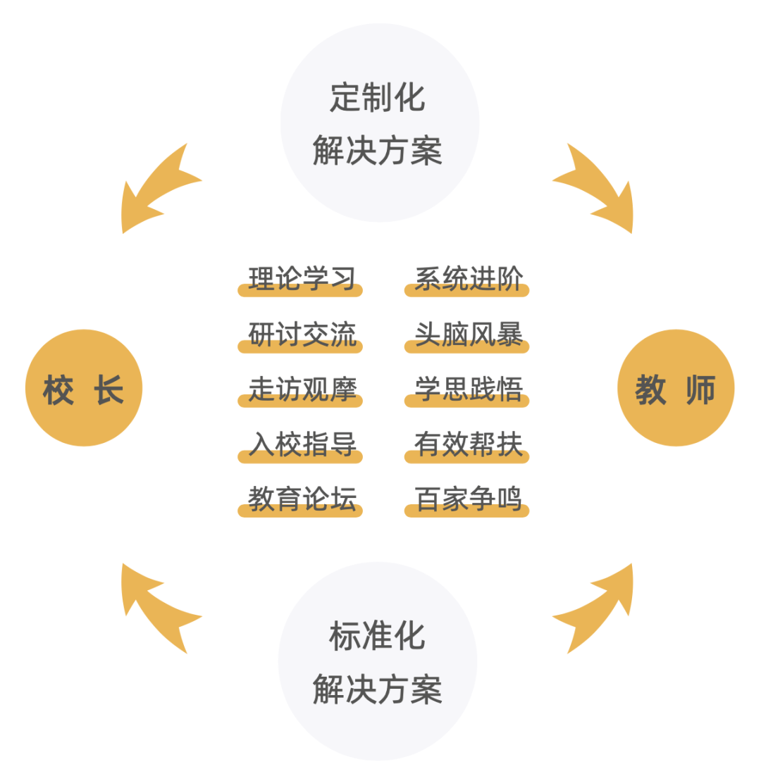 教師領(lǐng)導(dǎo)力與個人職業(yè)發(fā)展目標(biāo)的緊密結(jié)合