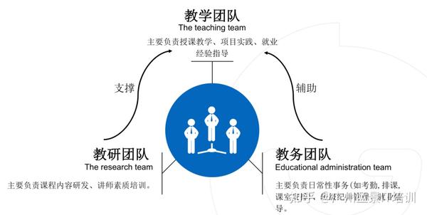 教師團(tuán)隊(duì)在線協(xié)作平臺(tái)的高效合作實(shí)現(xiàn)之道