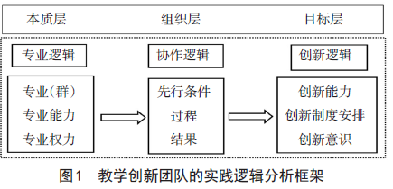 雙語教師在創(chuàng)新團隊合作中如何利用技術(shù)手段提升教育質(zhì)量