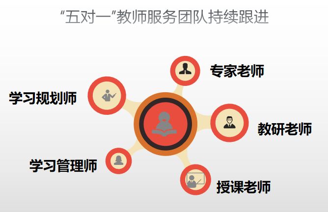 教師團(tuán)隊(duì)創(chuàng)新協(xié)作模式支持多樣化教學(xué)策略探索與實(shí)踐