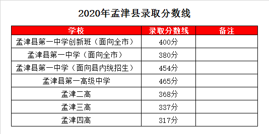孟津雙語學(xué)校高考成績單，見證學(xué)子辛勤付出的輝煌篇章