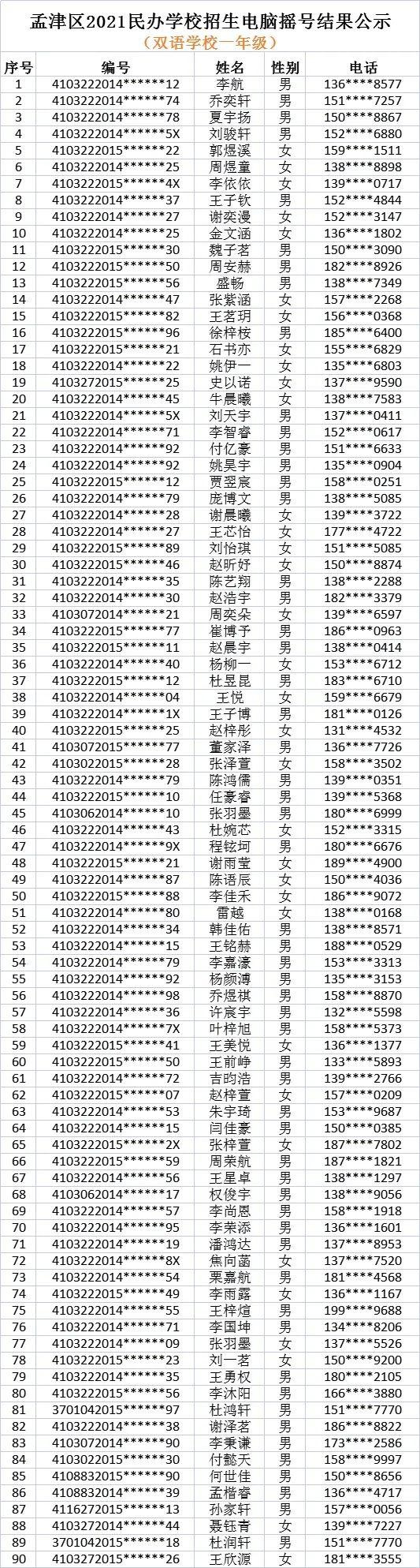 孟津雙語學(xué)校搖號(hào)時(shí)間表詳解