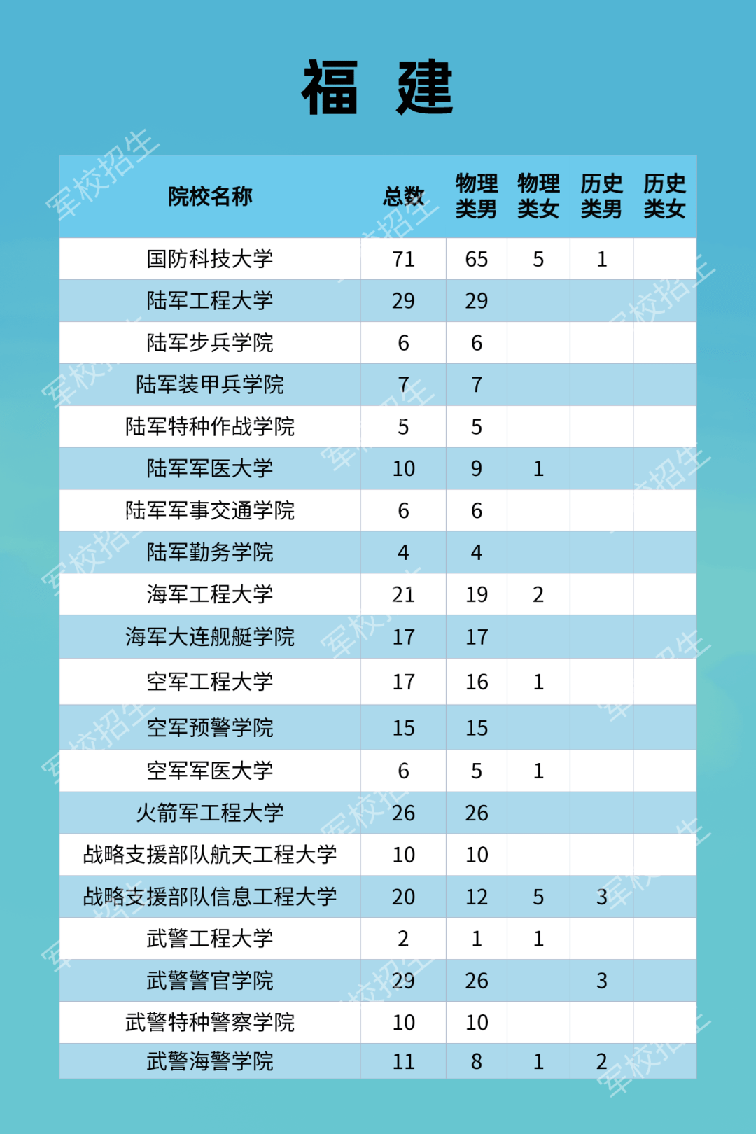 孟津雙語學(xué)校計劃招生簡章
