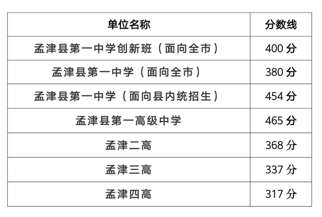 孟津初中雙語學(xué)校排名表及其教育實(shí)力分析