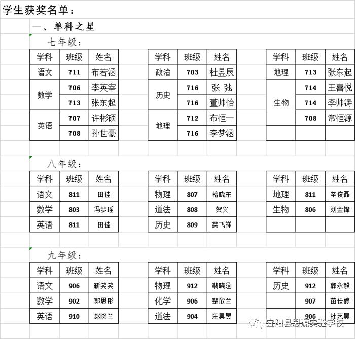 孟津雙語(yǔ)學(xué)校成績(jī)單，探索卓越教育之路