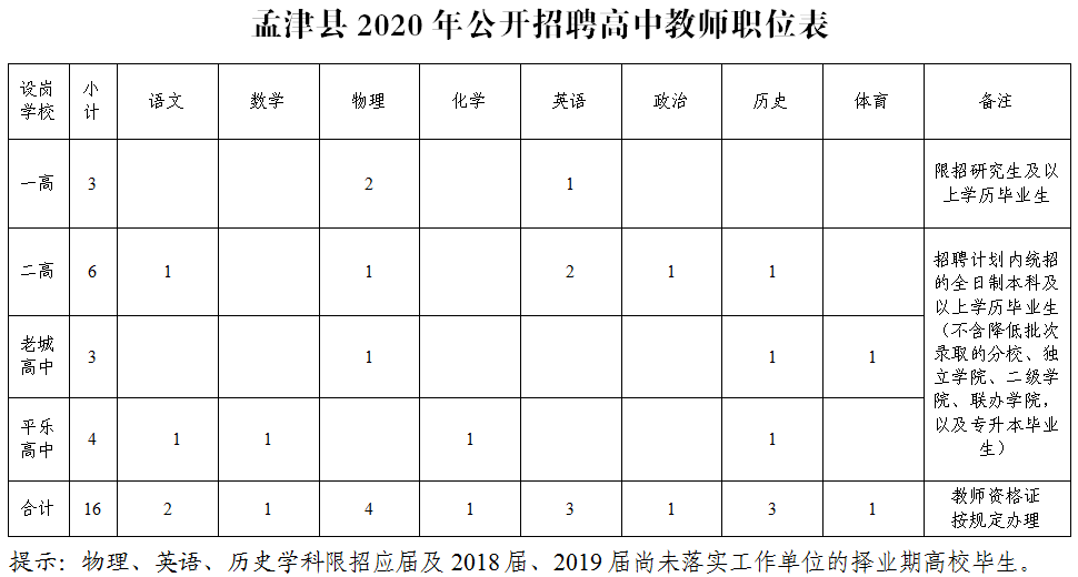 洛陽市孟津雙語學(xué)校招聘啟事，尋找教育精英，共創(chuàng)未來教育新篇章