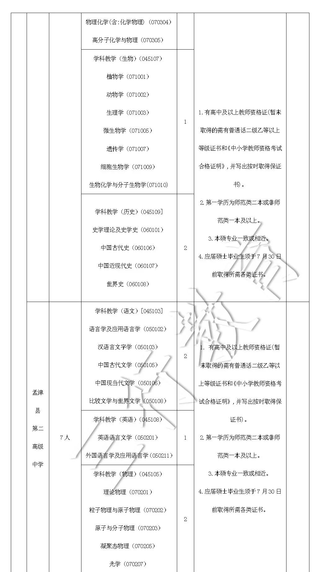 洛陽市孟津雙語學(xué)校招聘啟事