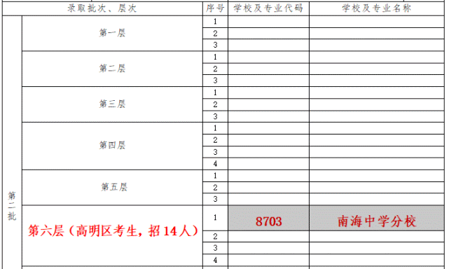 孟津雙語學(xué)校分班考難度分析