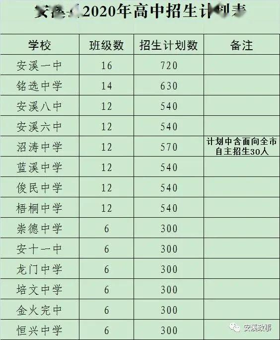 孟津雙語學(xué)校座位安排表詳解