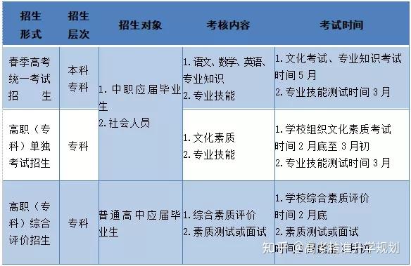 我校順利完成2025年春季高考技能測試工作