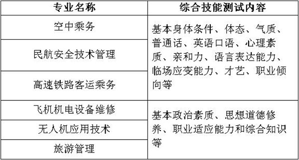 我校成功組織并完成2025年春季高考技能測試工作