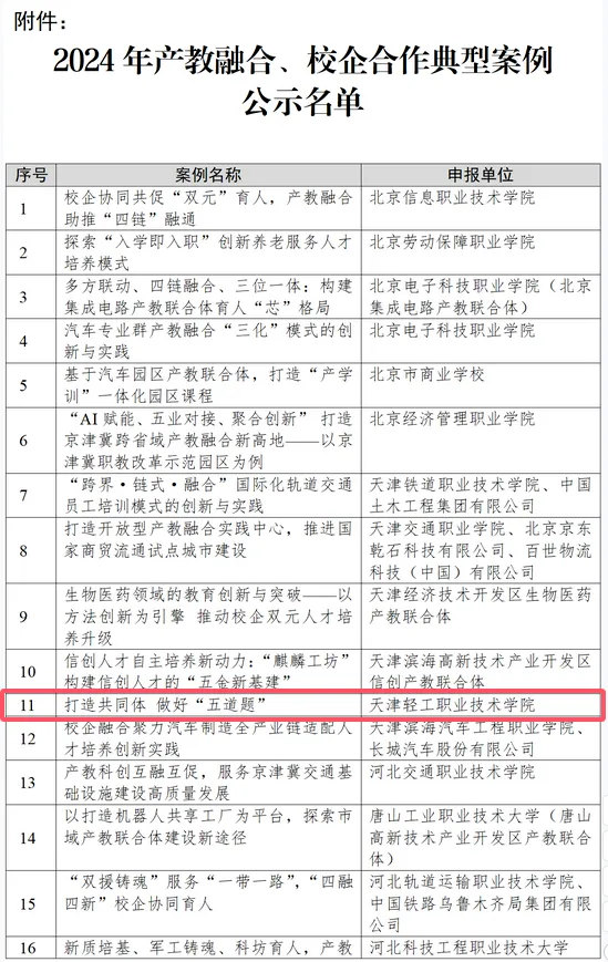 產(chǎn)教融合系列報(bào)道回顧與展望，聚焦XXXX年度工作實(shí)踐之路