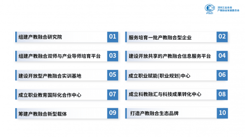 產(chǎn)教融合系列報(bào)道，回顧與展望——以XXXX年度工作為例