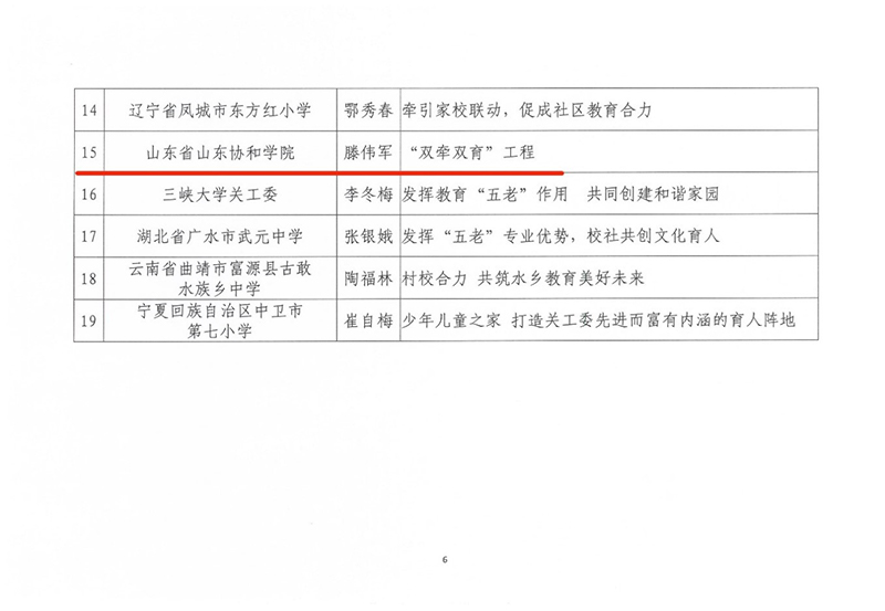學(xué)校一項(xiàng)案例入選高等職業(yè)院校關(guān)工委建設(shè)優(yōu)秀案例