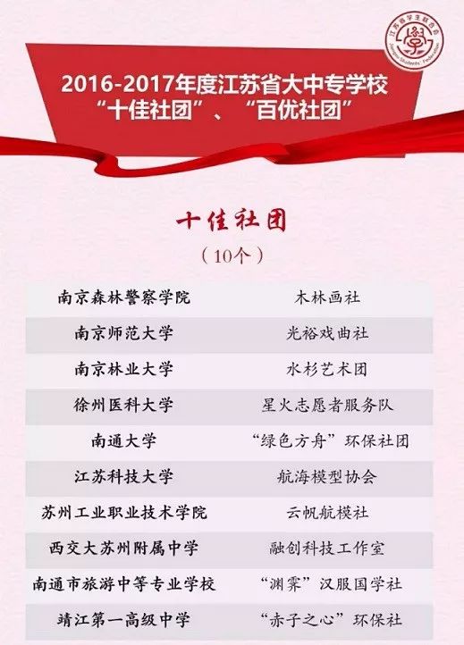喜報(bào)！我校在大學(xué)生暑期社會(huì)實(shí)踐風(fēng)采展播作品征集活動(dòng)中榮獲優(yōu)秀組織單位稱號(hào)