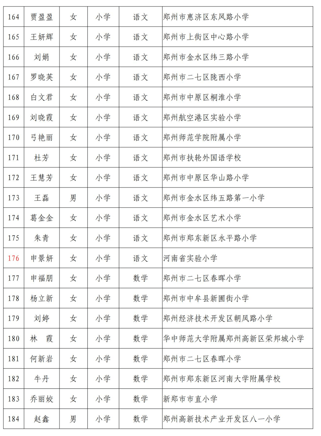 我校23門課程獲省級職業(yè)教育精品資源共享課程認定，卓越教育新里程碑探索