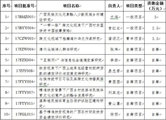 學校啟動泰安市哲學社會科學規(guī)劃研究項目，共立項12項，探索與實踐新路徑