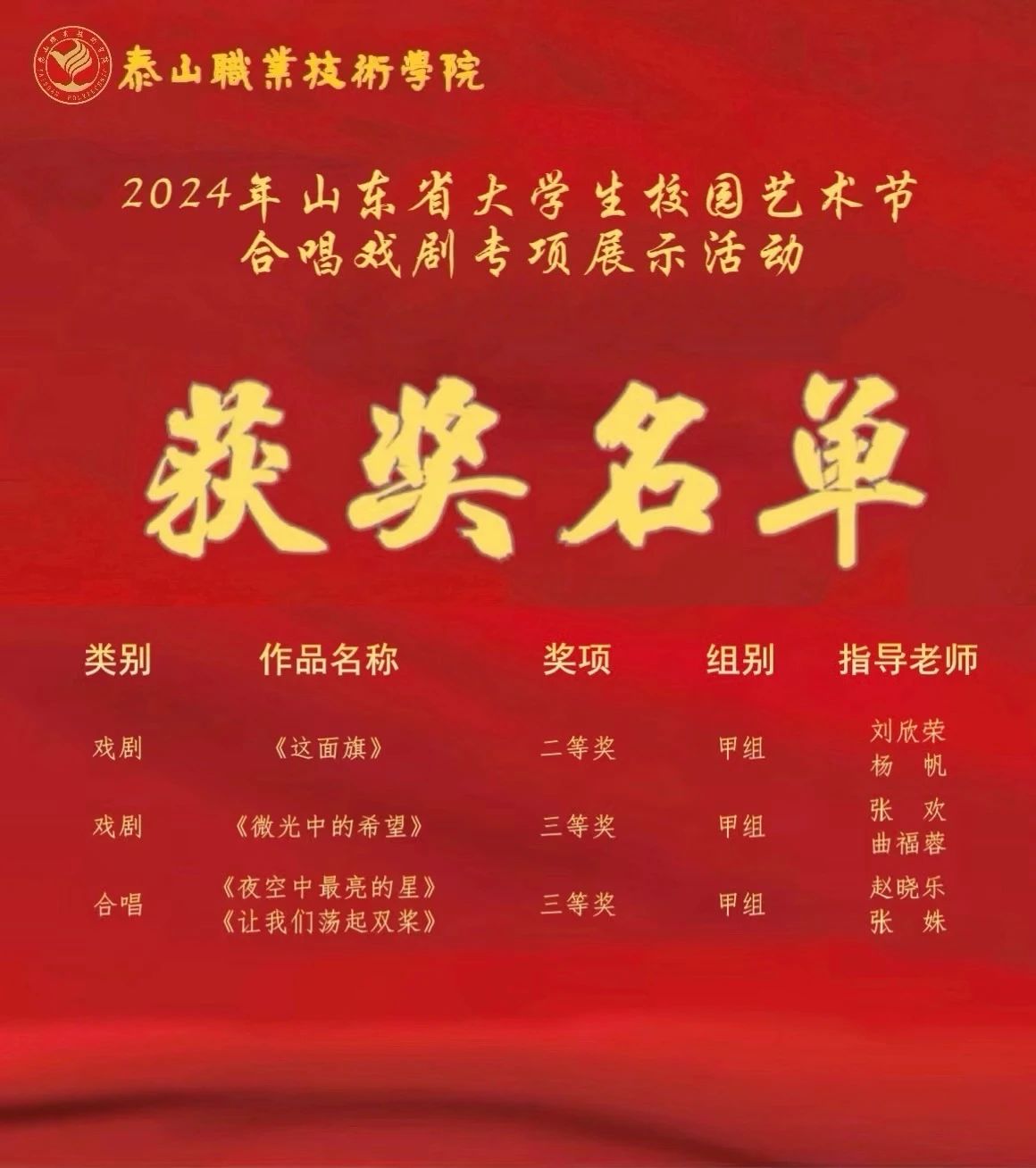 喜報！我院在2024年山東省大學(xué)生校園藝術(shù)節(jié)合唱戲劇專項活動中再創(chuàng)佳績