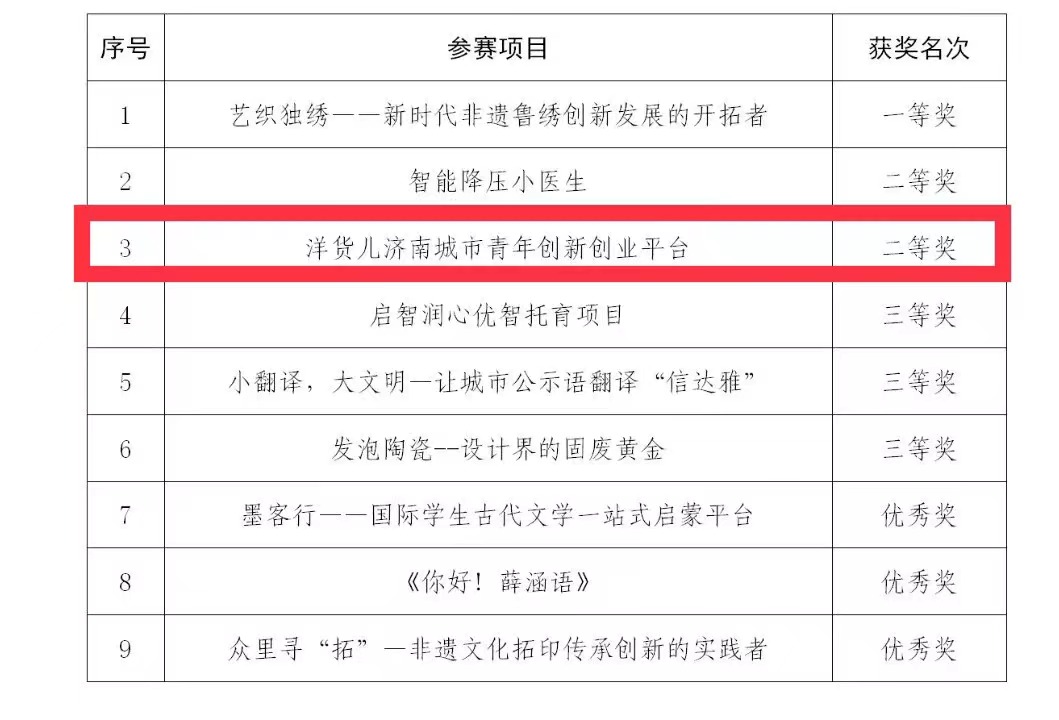 我院在全市創(chuàng)新創(chuàng)優(yōu)競(jìng)賽中榮獲兩項(xiàng)殊榮
