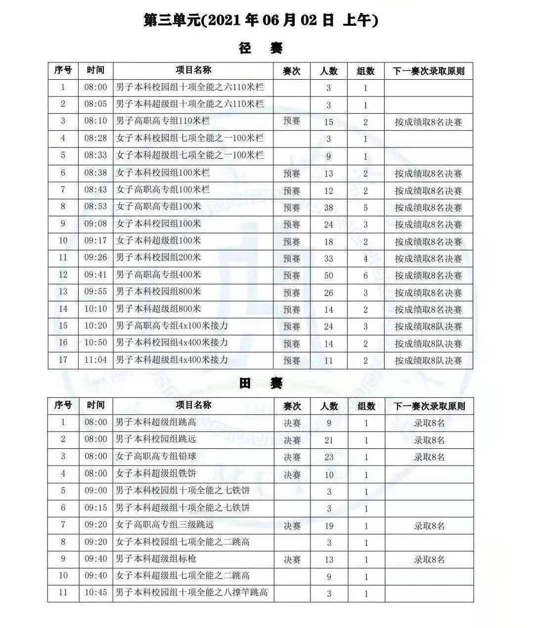 喜報！我院在首屆駐泰高校熱血青年 青春創(chuàng)想公益短視頻大賽中獲佳績