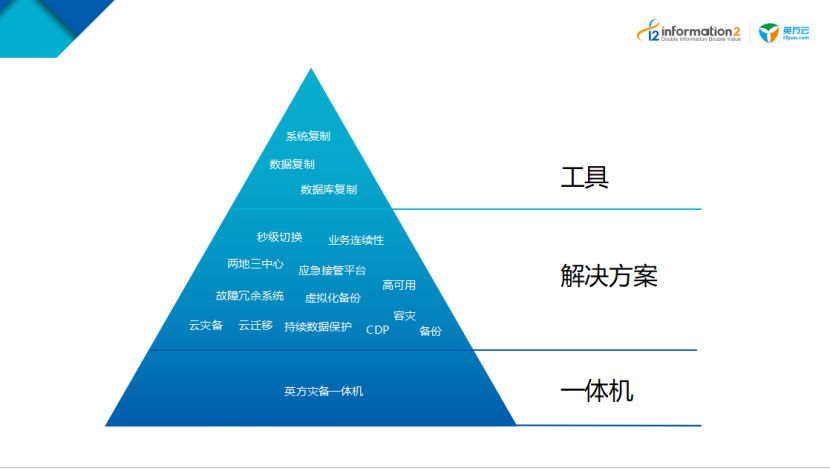 數(shù)字化賦能教育管理信息化建設(shè)與應(yīng)用典型案例——學院兩項案例入選解析