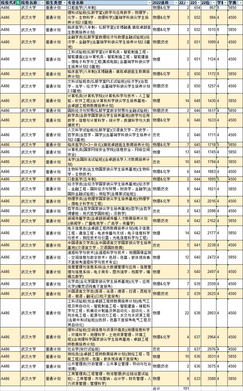 山東省?？茖哟沃型夂献鬓k學(xué)評估專家調(diào)研組實(shí)地考察報(bào)告總結(jié)反饋