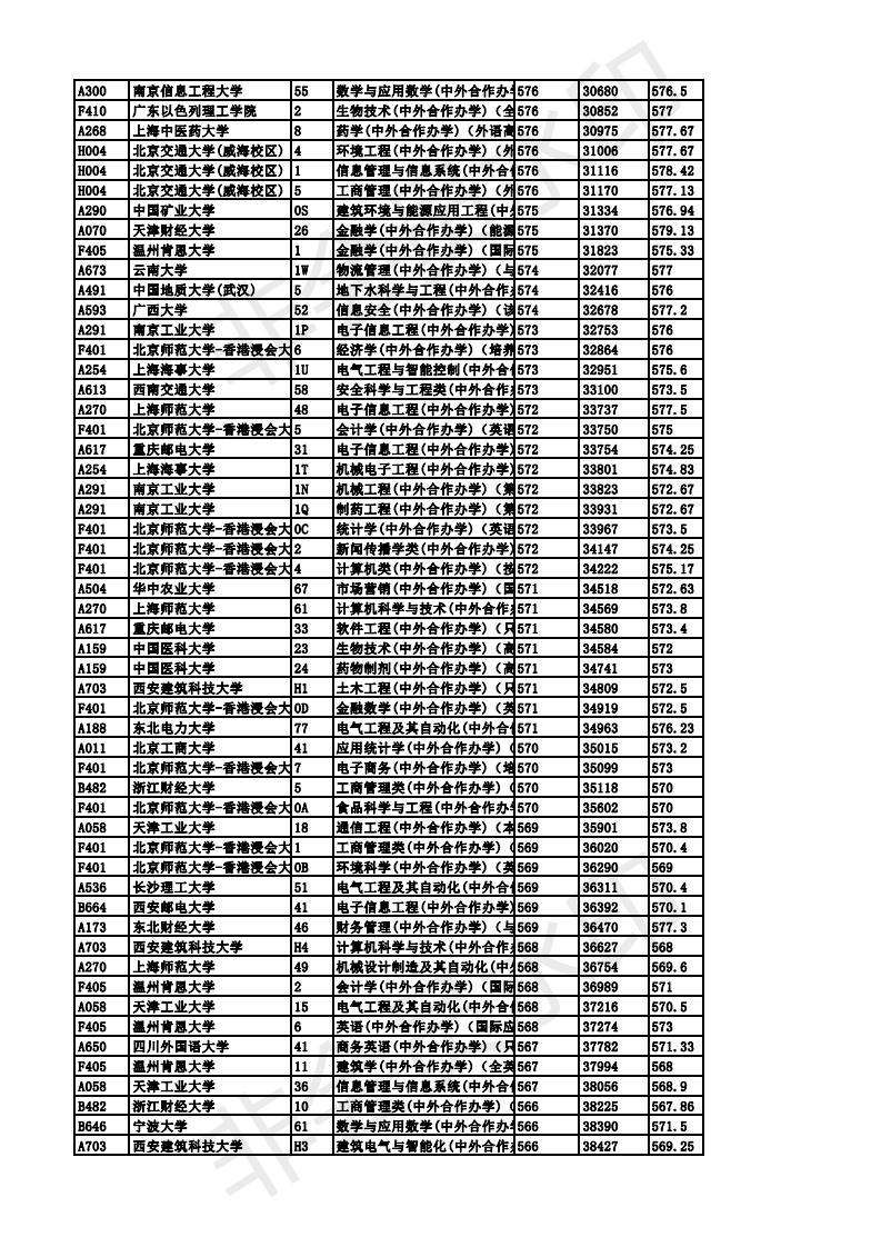 山東省?？茖哟沃型夂献鬓k學(xué)評(píng)估專家調(diào)研組實(shí)地考察我院報(bào)告