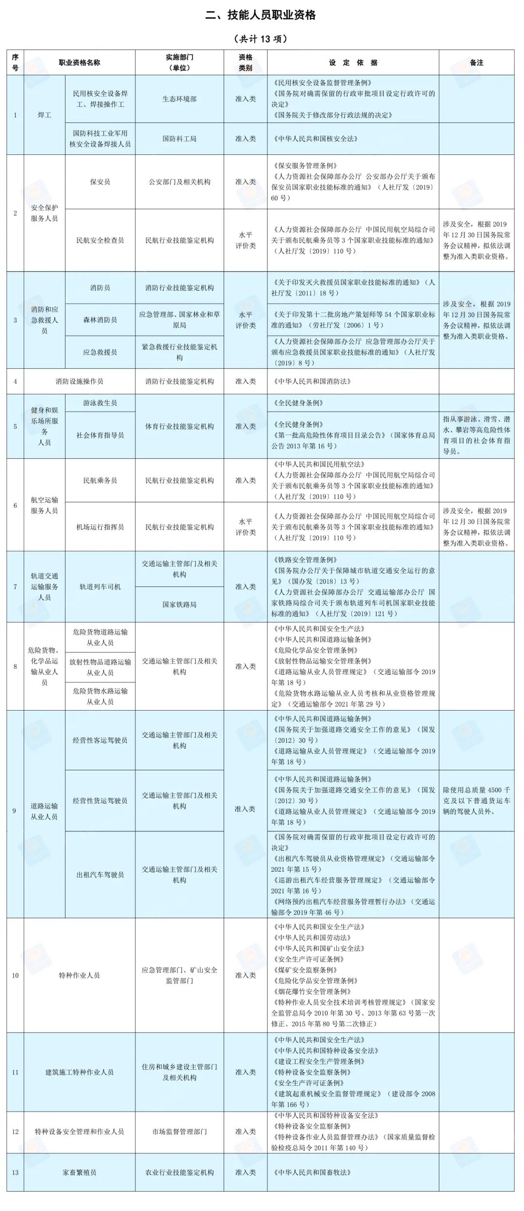 學(xué)院成功舉辦WPS辦公應(yīng)用職業(yè)技能等級(jí)證書考核