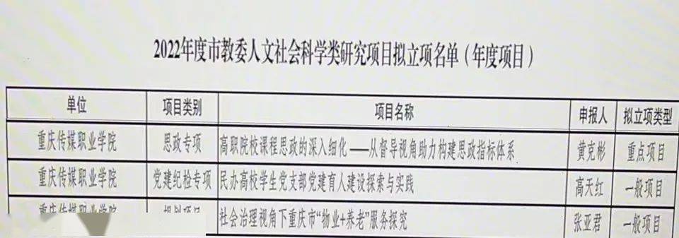學(xué)院三項(xiàng)重要課題立項(xiàng)，學(xué)術(shù)實(shí)力卓越，彰顯人文社科與學(xué)前教育研究深度