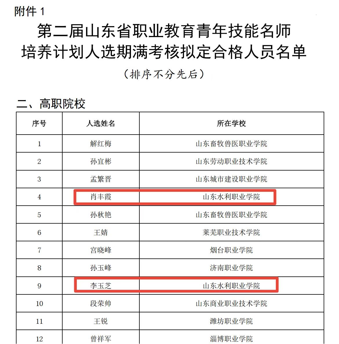 我院機電技術(shù)工程系教師張曄榮獲第四屆山東省職業(yè)教育青年技能名師稱號