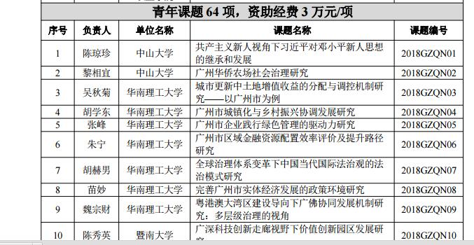學(xué)院人文社會科學(xué)與藝術(shù)課題的突破與發(fā)展