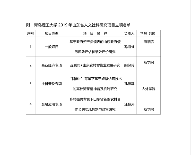 學(xué)院人文社會科學(xué)與藝術(shù)課題的突破與發(fā)展