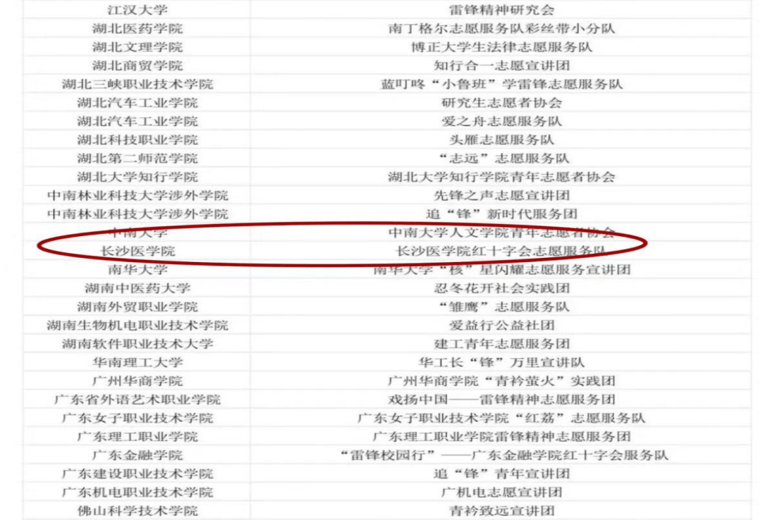 喜報，我院夢想泰職志愿服務隊成功入選2024年雷鋒精神服務團