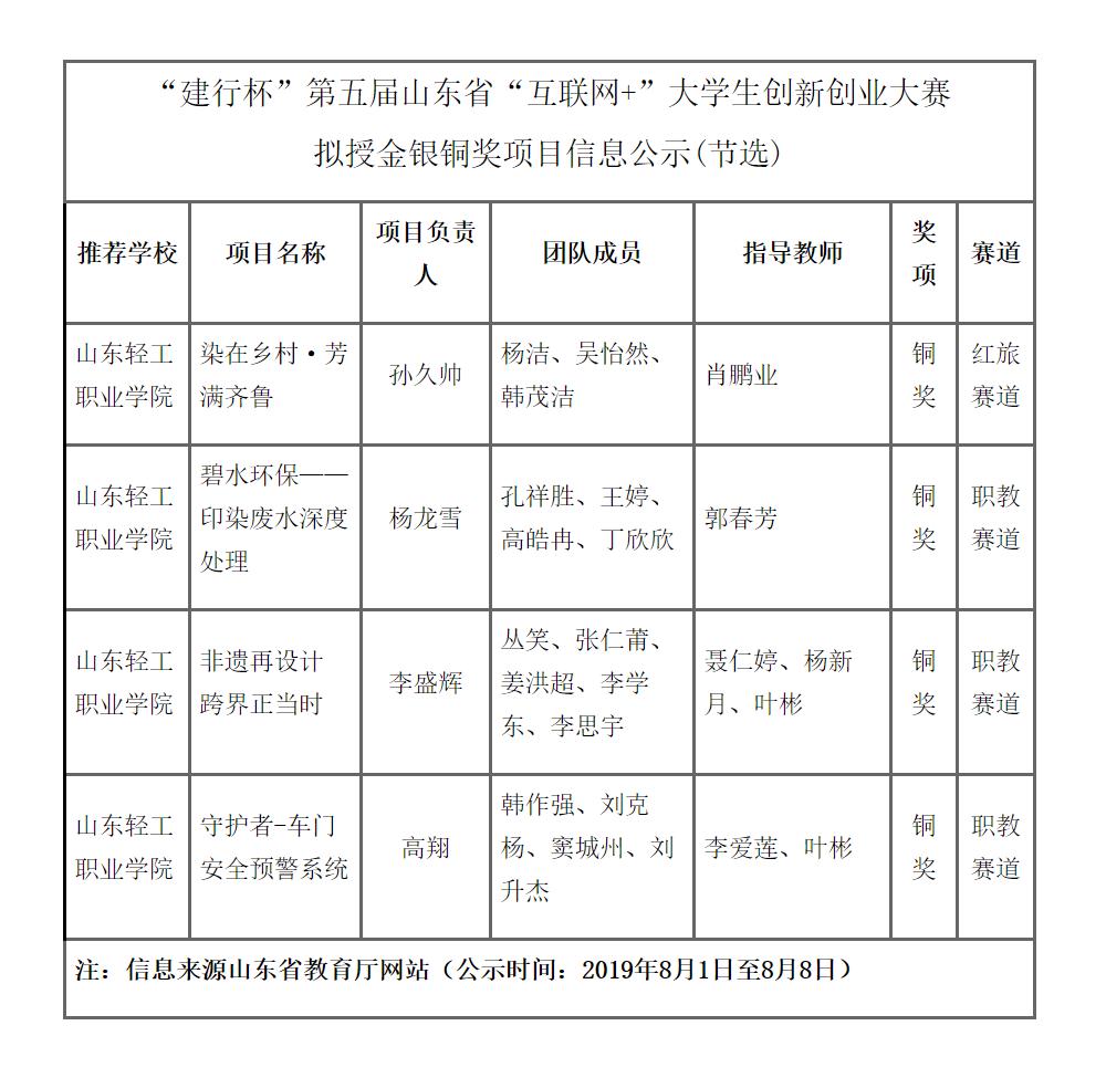 山東省創(chuàng)新創(chuàng)業(yè)教育師資能力提升專項活動的深度體驗與啟示分享